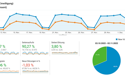 Google Analytics Messwerte im Vergleich