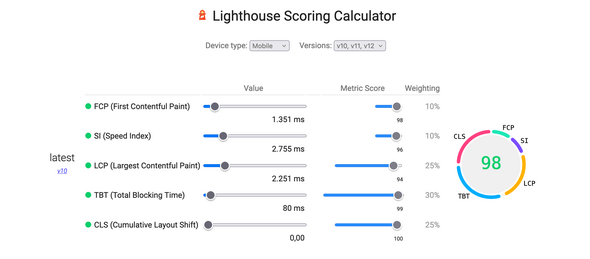 Google Lighthouse Test - Zusammensetzung der Ergebnisse (Scoring)