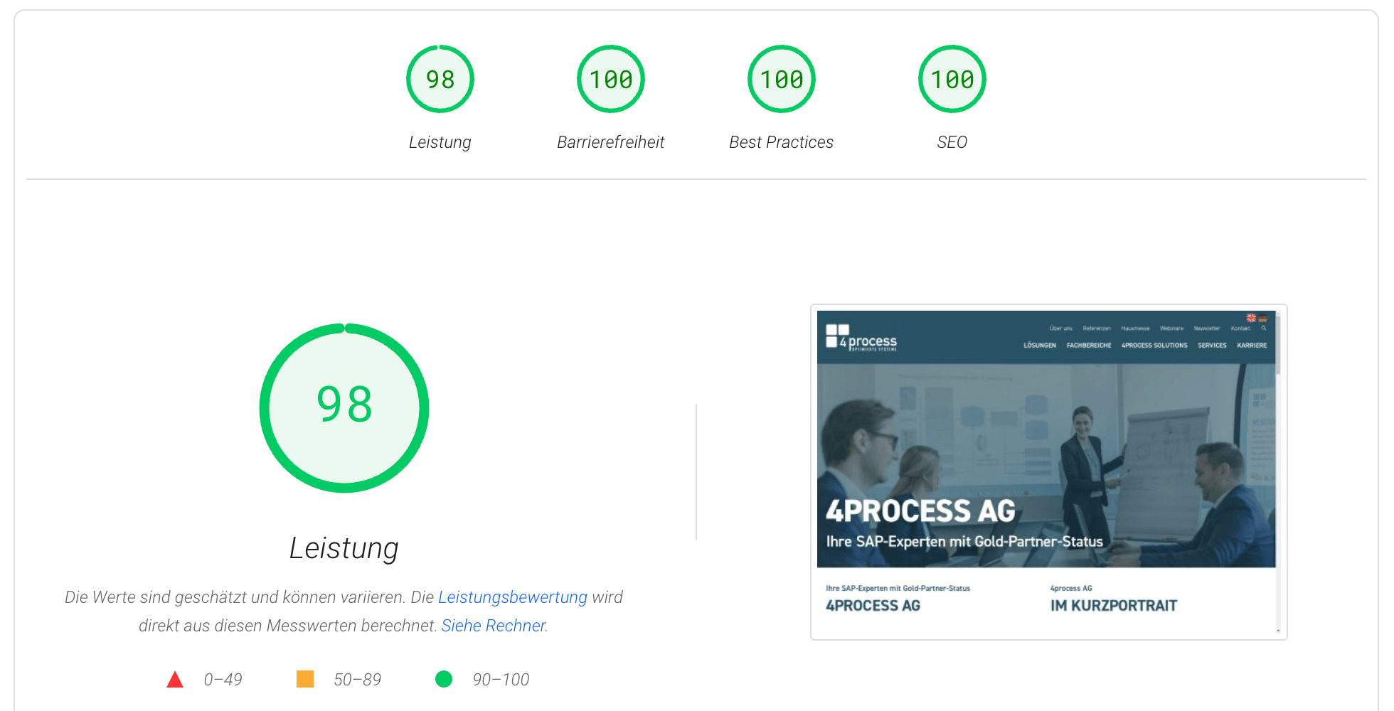 Google PageSpeed 98/100 bei Livegang