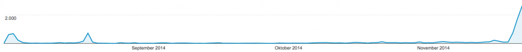/files/dateien/bilder/blog/social-signals/besucher-1024x102.png