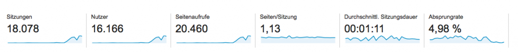 /files/dateien/bilder/blog/social-signals/besucher-daten-1024x103.png