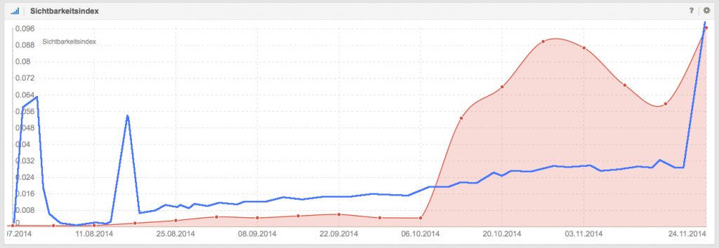 /files/dateien/bilder/blog/social-signals/rankingfaktor-1024x354.png