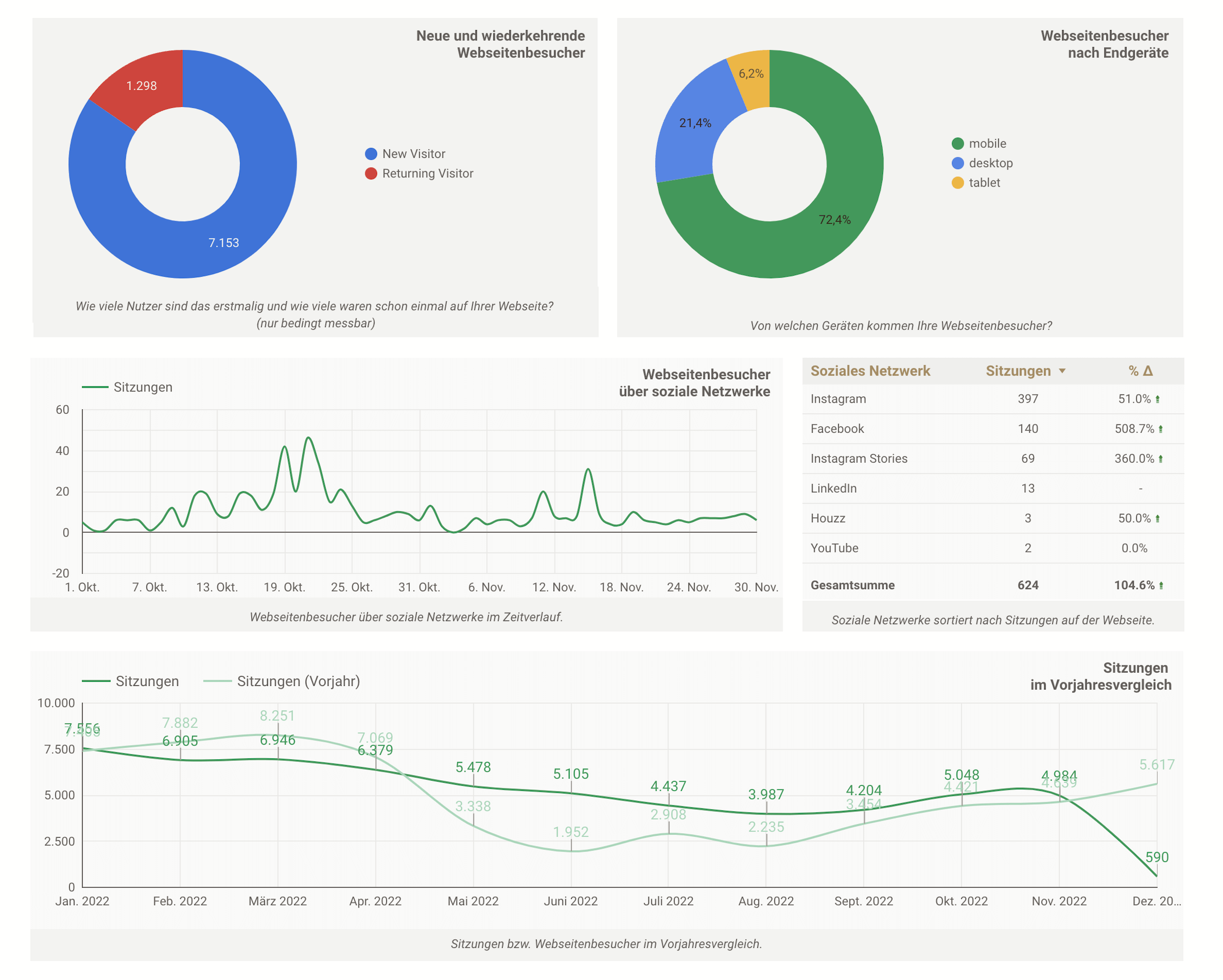 /files/dateien/bilder/leistungen/online-marketing/reporting-auswertung.png