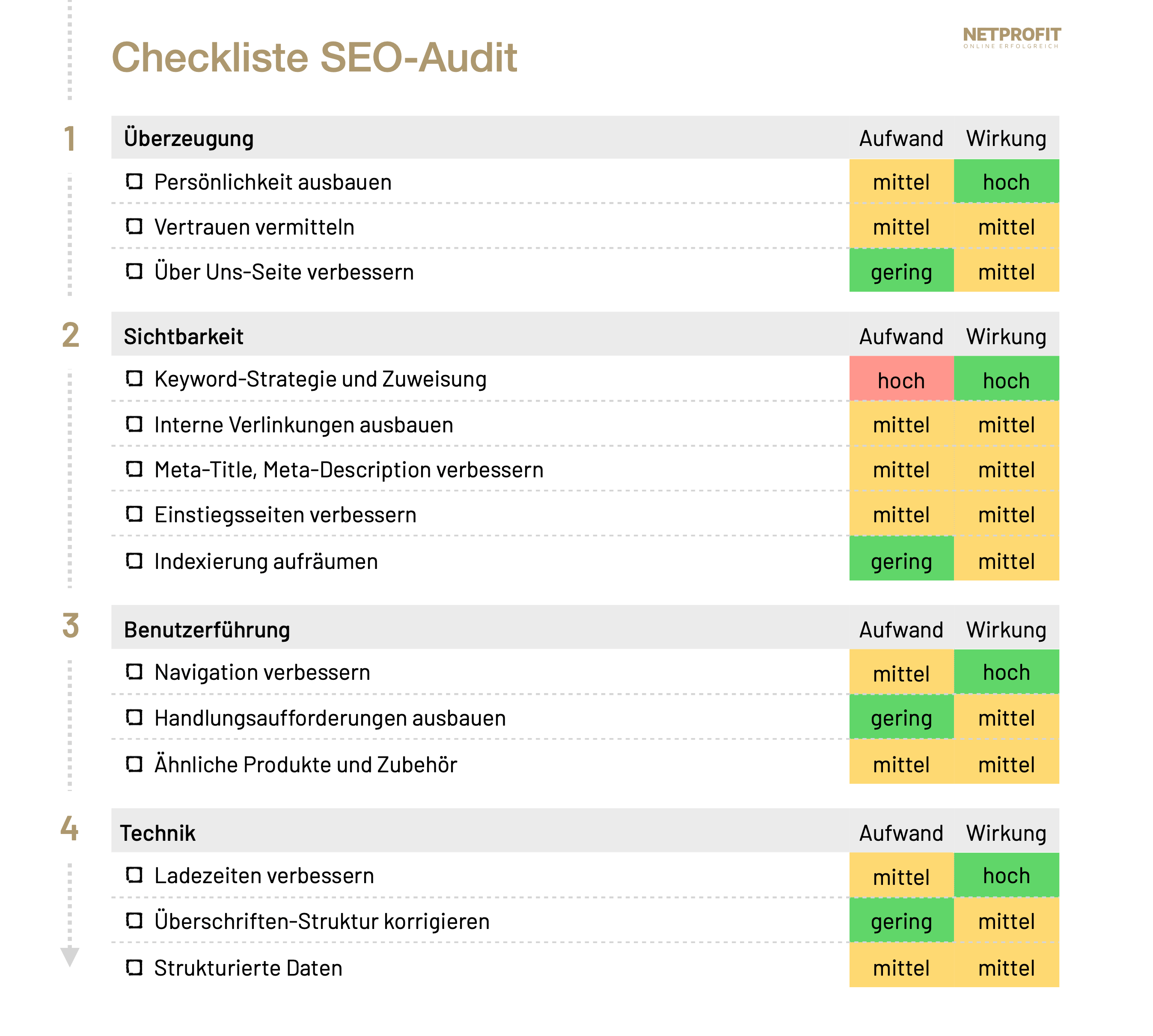 /files/dateien/bilder/lexikon/audit/seo-audit-checkliste.png