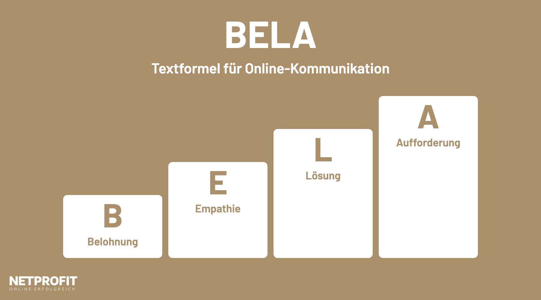 Vier aufsteigende Stufen mit den Buchstaben B, E, L, A f&uuml;r Belohnung, Empathie, L&ouml;sung und Aufforderung