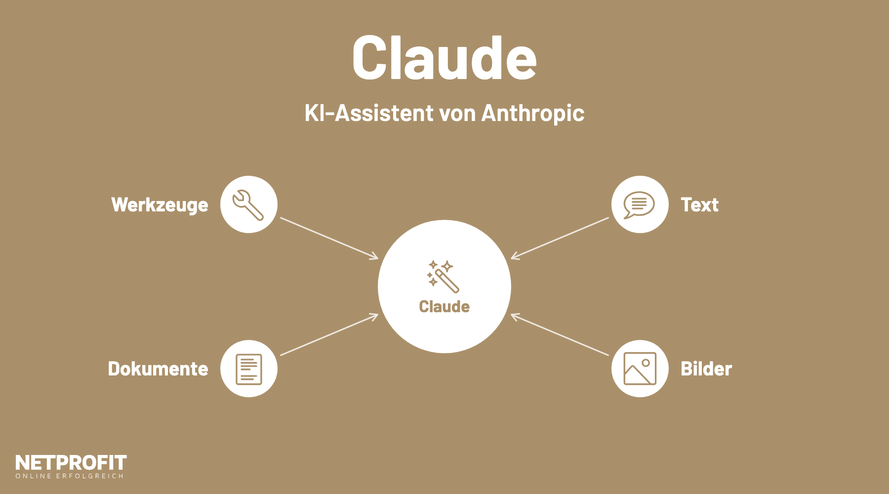 Funken-Symbol mit dem Namen Claude in der Mitte, verbunden mit Text, Bildern, Dokumenten und Werkzeugen