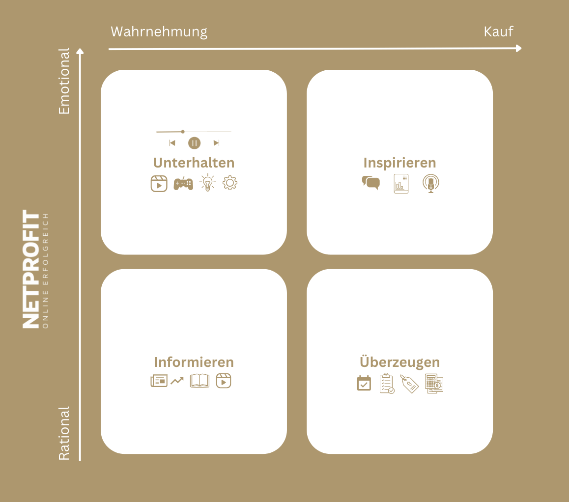 /files/dateien/bilder/lexikon/content/zweck-nutzen-matrix-content.png