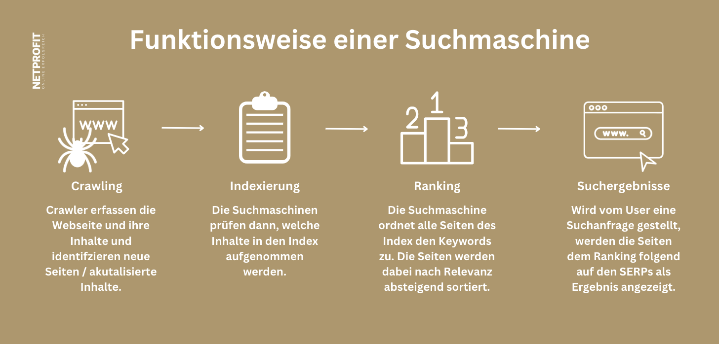 /files/dateien/bilder/lexikon/crawler/funktionsweise-crawler-suchmaschine.png