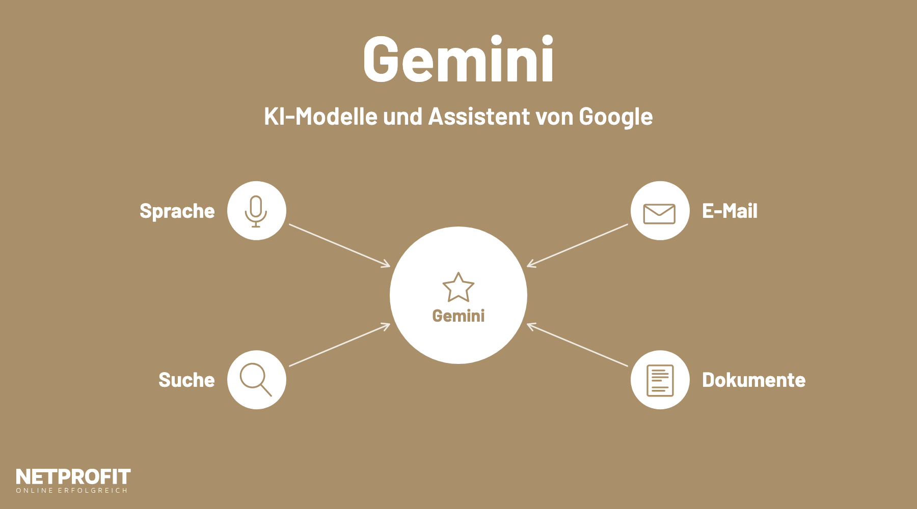Stern-Symbol mit dem Namen Gemini in der Mitte, verbunden mit E-Mail, Dokumenten, Suche und Sprache