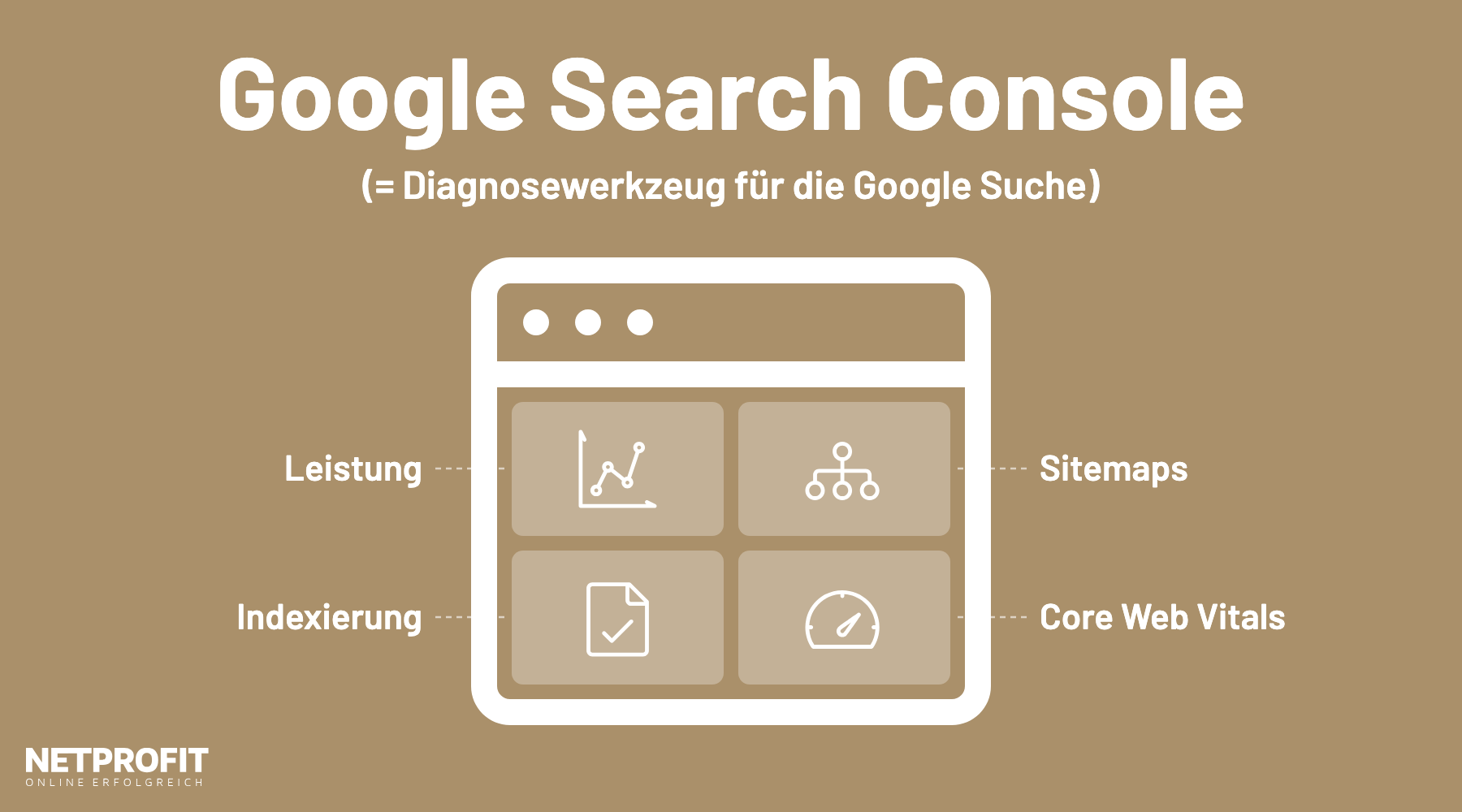 Dashboard im Browserfenster mit vier Kacheln: Leistung, Indexierung, Sitemaps und Core Web Vitals.