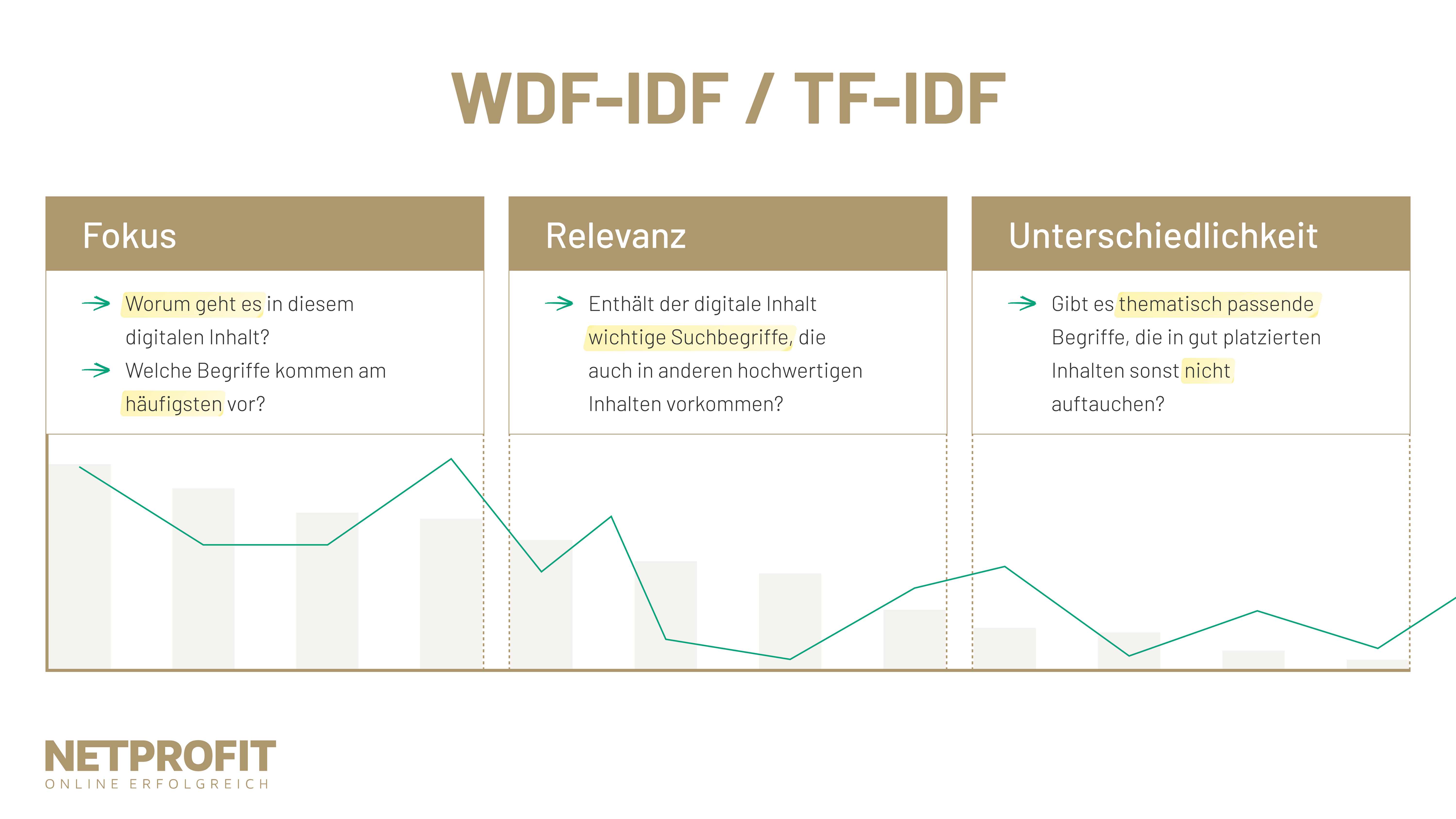 /files/dateien/bilder/lexikon/keyword-dichte/wdf-idf_tf-idf_grafik.png