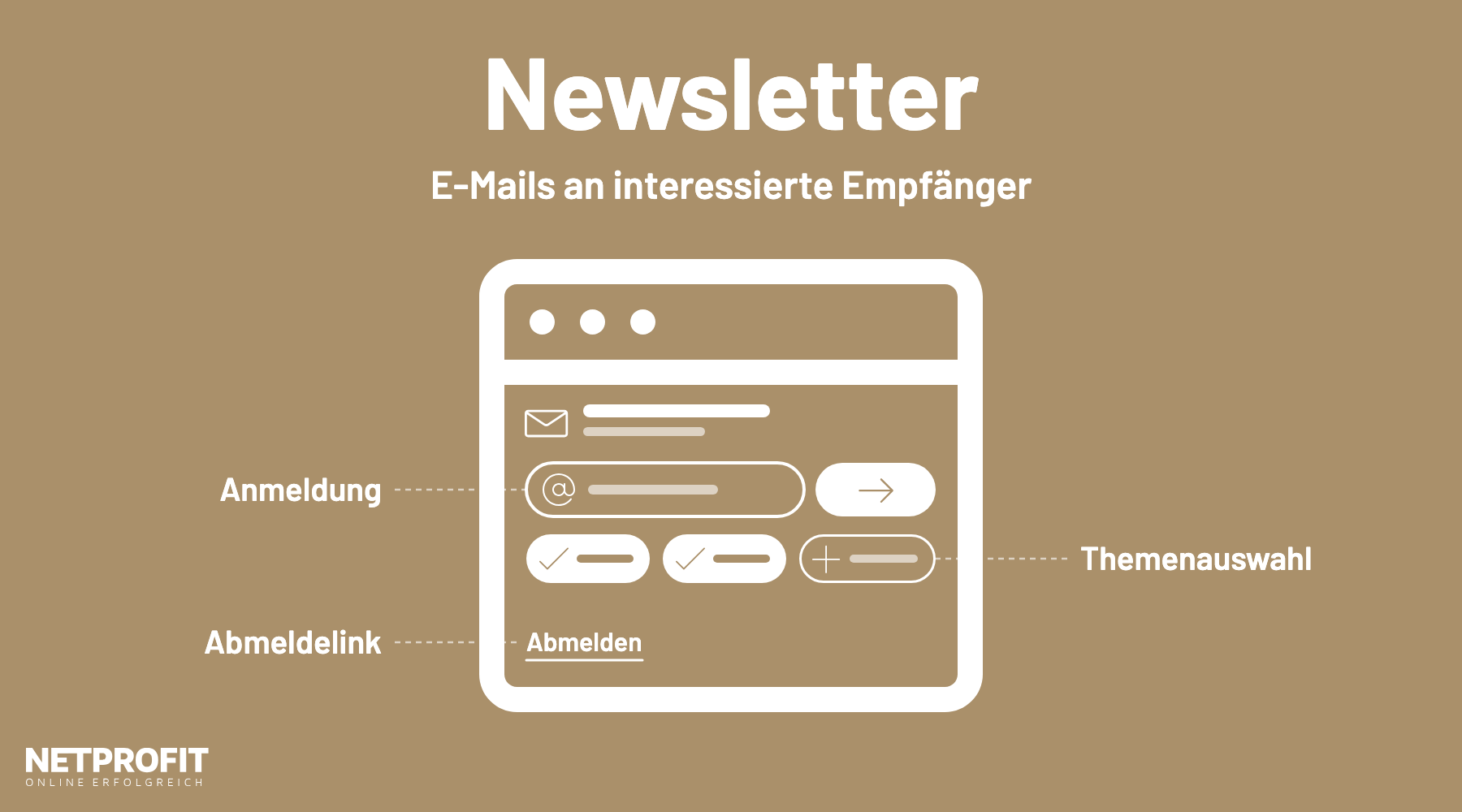 Newsletter-Fenster mit Anmeldefeld, Themen-Chips und Abmelden-Link, beschriftet mit Anmeldung, Themenauswahl, Abmeldelink