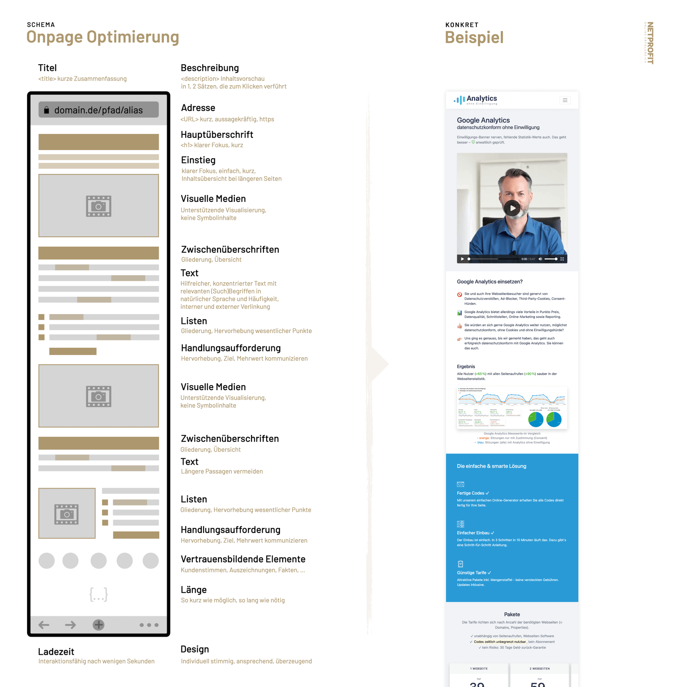 Onpage-Optimierung - Beispiel einer Webseite (Auszug)