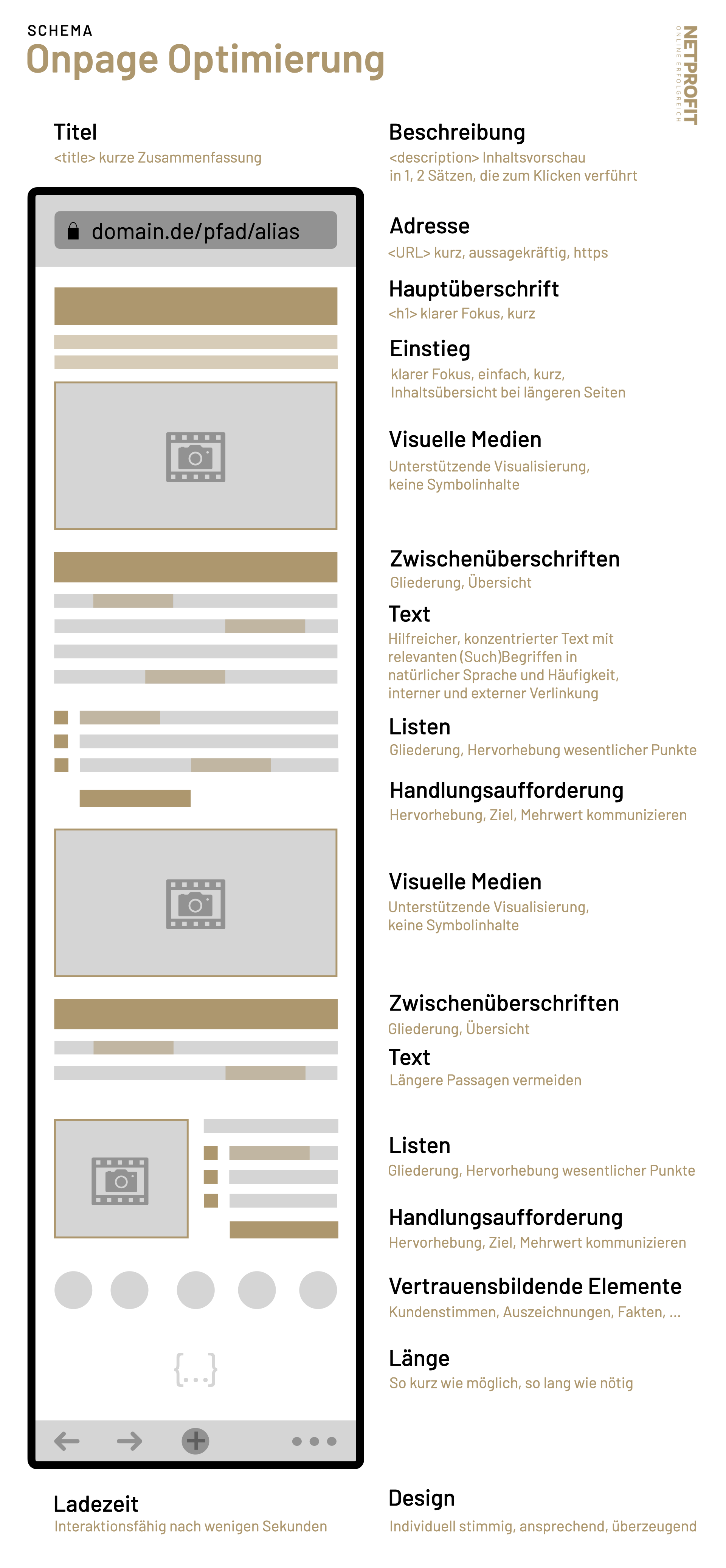 Onpage-Optimierung (Schema)