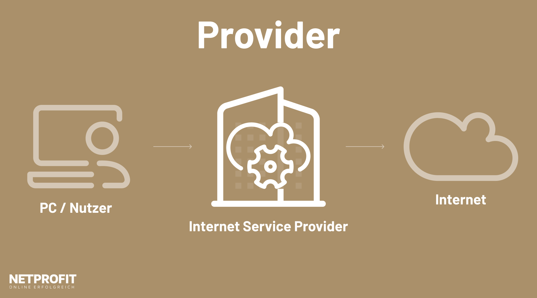 /files/dateien/bilder/lexikon/provider/provider-internet-web.png