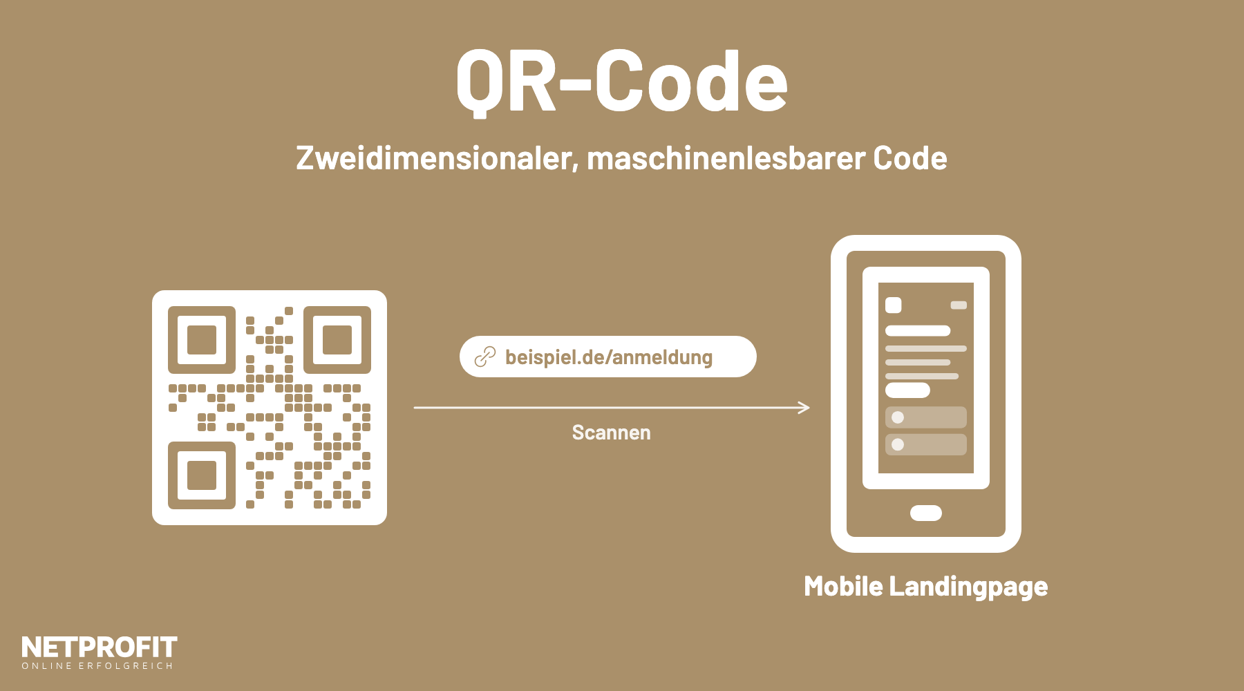 Stilisierter QR-Code mit Pfeil und URL-Vorschau &bdquo;beispiel.de/anmeldung&ldquo; zu einer mobilen Landingpage auf dem Smartphone