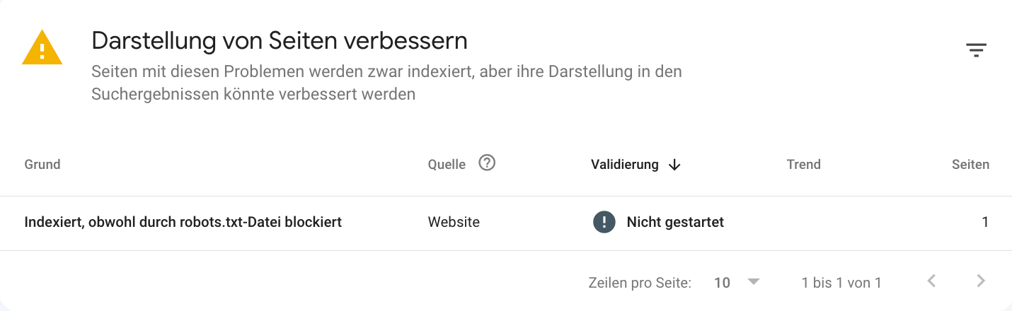 Warnung in der Google Search Console: robots.txt blockiert Indexierung bzw. Inhalt