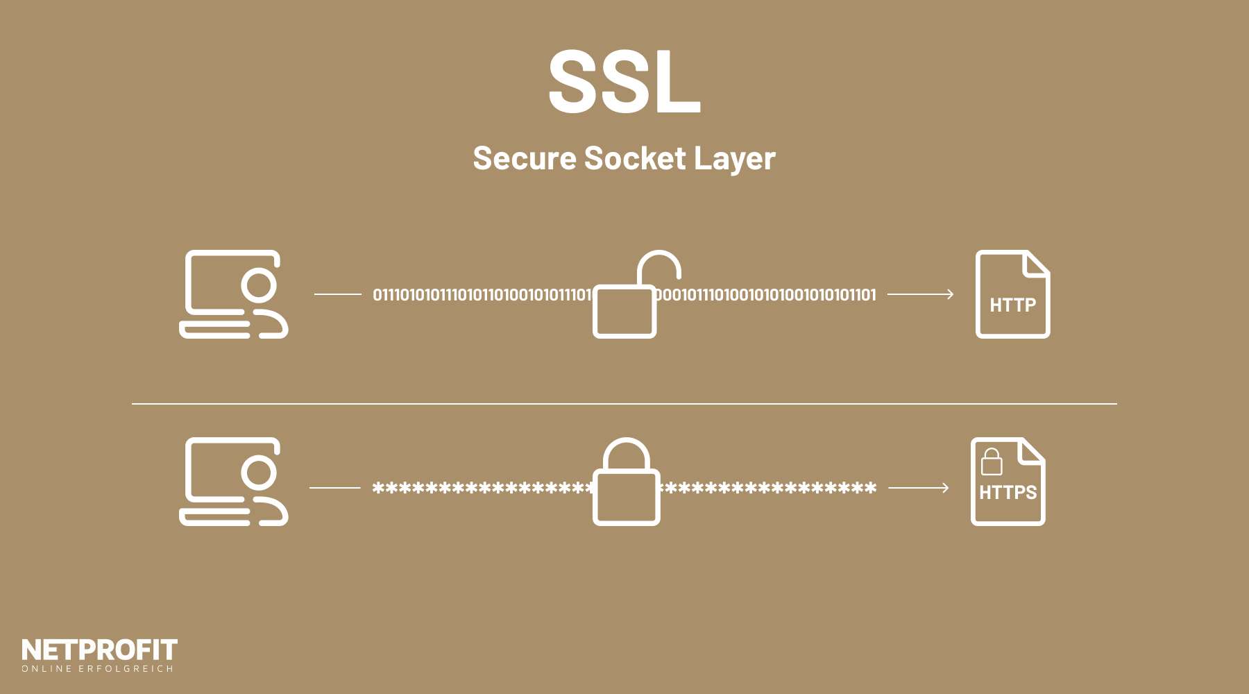Funktionsweise SSL