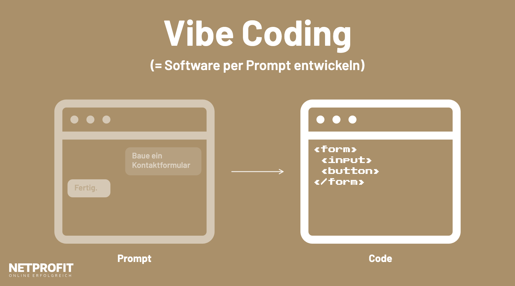 Links ein Chatfenster mit der Anfrage nach einem Kontaktformular, rechts ein Fenster mit dem daraus erzeugten Code